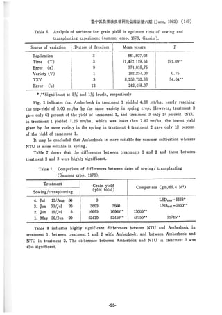 稻田地力及其他作物生產技術改進與永續農業之研究