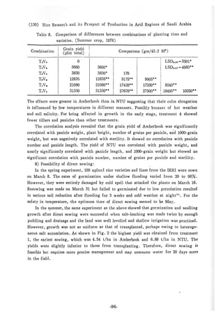 稻田地力及其他作物生產技術改進與永續農業之研究