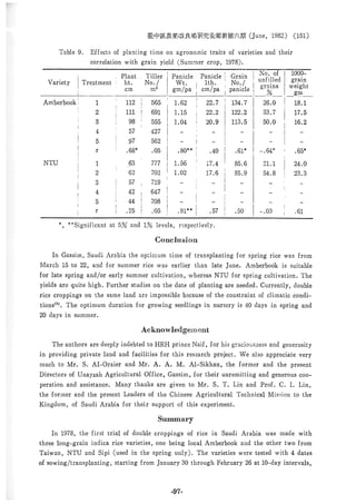 稻田地力及其他作物生產技術改進與永續農業之研究