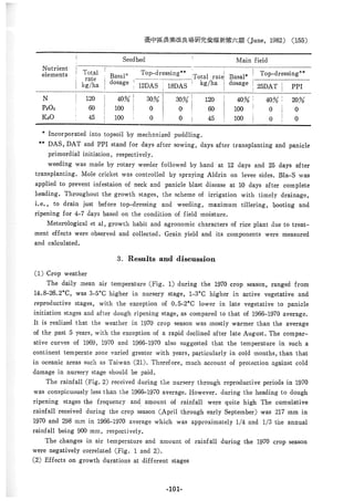稻田地力及其他作物生產技術改進與永續農業之研究