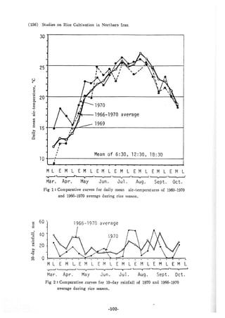 稻田地力及其他作物生產技術改進與永續農業之研究
