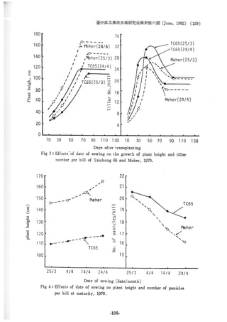 稻田地力及其他作物生產技術改進與永續農業之研究