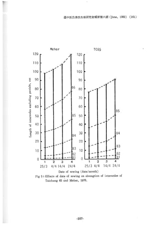 稻田地力及其他作物生產技術改進與永續農業之研究