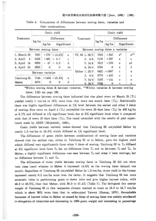 稻田地力及其他作物生產技術改進與永續農業之研究