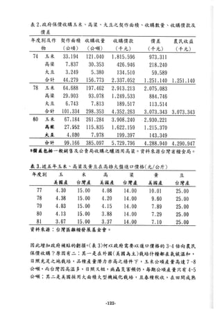 稻田地力及其他作物生產技術改進與永續農業之研究
