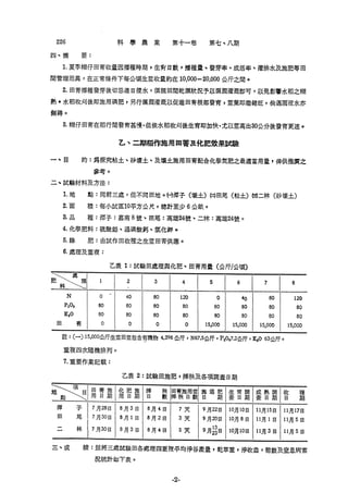 稻田地力及其他作物生產技術改進與永續農業之研究
