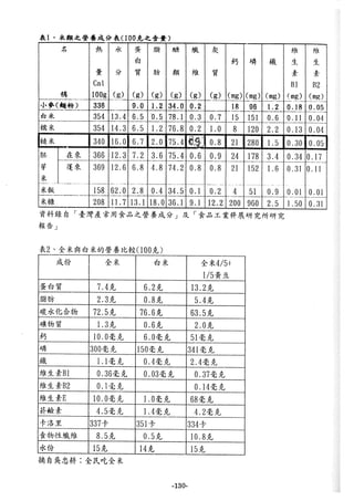 稻田地力及其他作物生產技術改進與永續農業之研究
