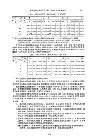 稻田地力及其他作物生產技術改進與永續農業之研究