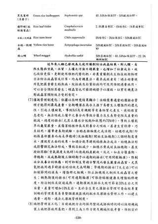 稻田地力及其他作物生產技術改進與永續農業之研究