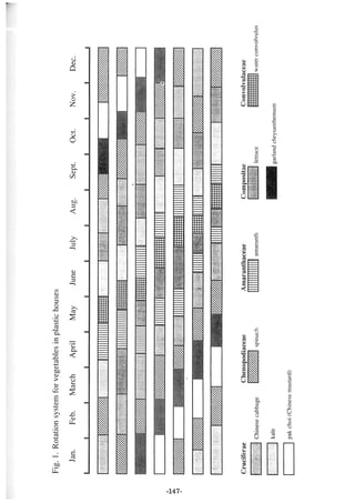 稻田地力及其他作物生產技術改進與永續農業之研究
