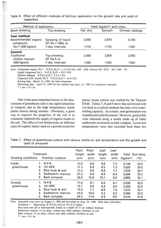 稻田地力及其他作物生產技術改進與永續農業之研究