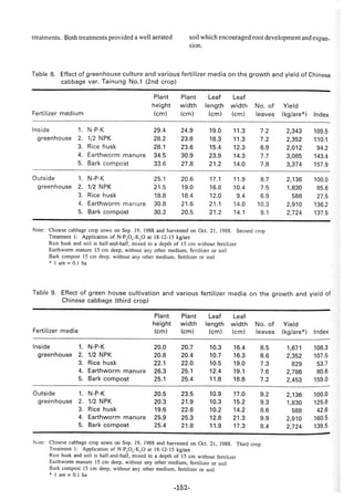 稻田地力及其他作物生產技術改進與永續農業之研究