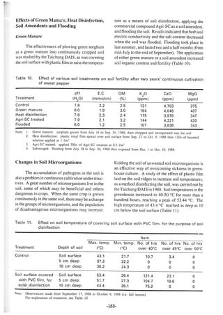 稻田地力及其他作物生產技術改進與永續農業之研究