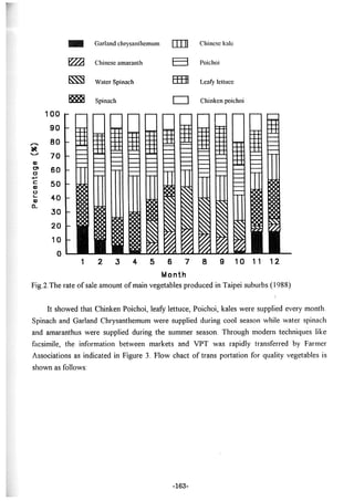 稻田地力及其他作物生產技術改進與永續農業之研究