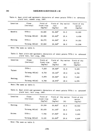 稻田地力及其他作物生產技術改進與永續農業之研究