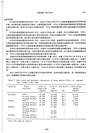 稻田地力及其他作物生產技術改進與永續農業之研究