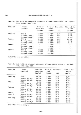 稻田地力及其他作物生產技術改進與永續農業之研究
