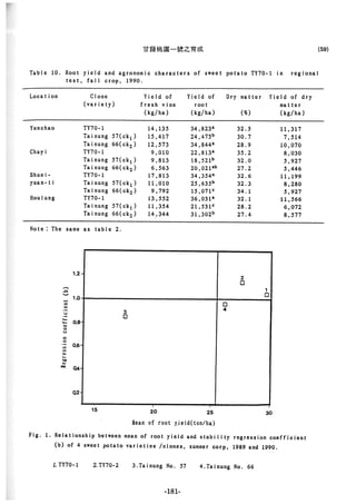 稻田地力及其他作物生產技術改進與永續農業之研究