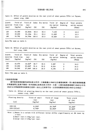稻田地力及其他作物生產技術改進與永續農業之研究