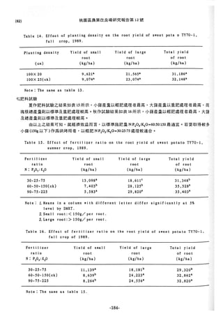 稻田地力及其他作物生產技術改進與永續農業之研究
