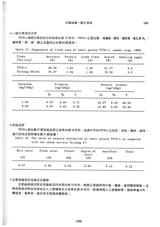 稻田地力及其他作物生產技術改進與永續農業之研究