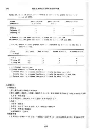 稻田地力及其他作物生產技術改進與永續農業之研究