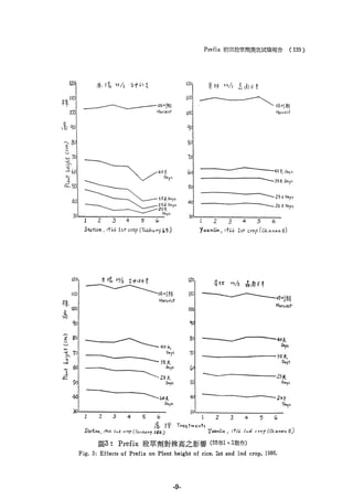 稻田地力及其他作物生產技術改進與永續農業之研究