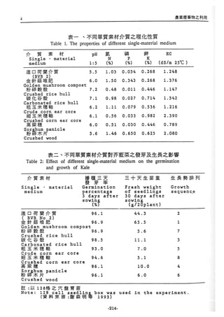 稻田地力及其他作物生產技術改進與永續農業之研究