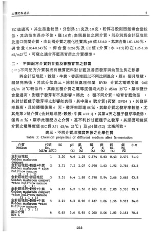 稻田地力及其他作物生產技術改進與永續農業之研究