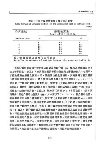稻田地力及其他作物生產技術改進與永續農業之研究
