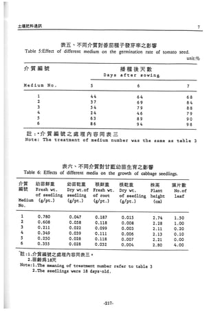 稻田地力及其他作物生產技術改進與永續農業之研究