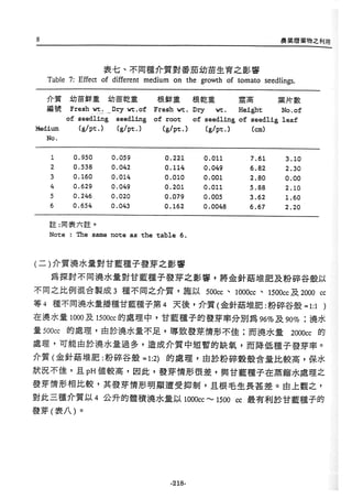 稻田地力及其他作物生產技術改進與永續農業之研究