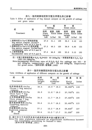 稻田地力及其他作物生產技術改進與永續農業之研究