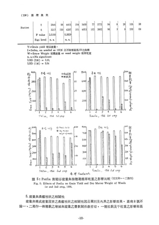 稻田地力及其他作物生產技術改進與永續農業之研究