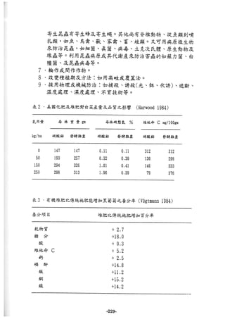 稻田地力及其他作物生產技術改進與永續農業之研究