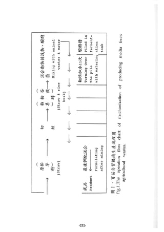 稻田地力及其他作物生產技術改進與永續農業之研究