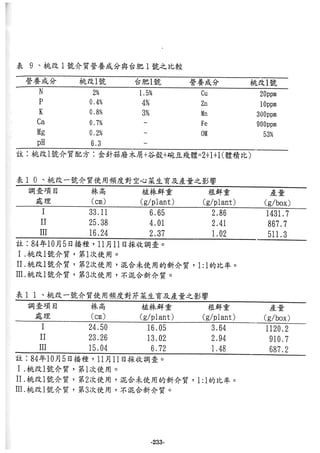 稻田地力及其他作物生產技術改進與永續農業之研究