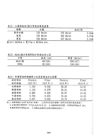 稻田地力及其他作物生產技術改進與永續農業之研究