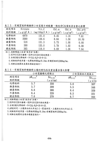 稻田地力及其他作物生產技術改進與永續農業之研究
