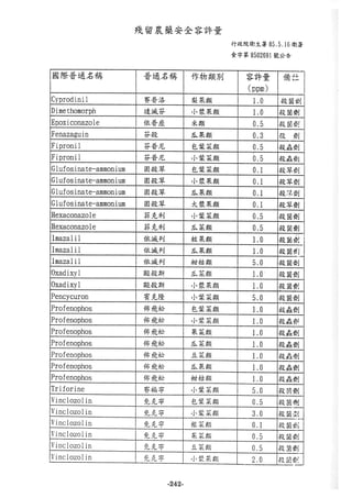稻田地力及其他作物生產技術改進與永續農業之研究