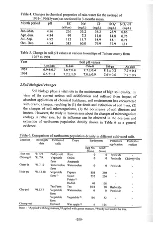 稻田地力及其他作物生產技術改進與永續農業之研究