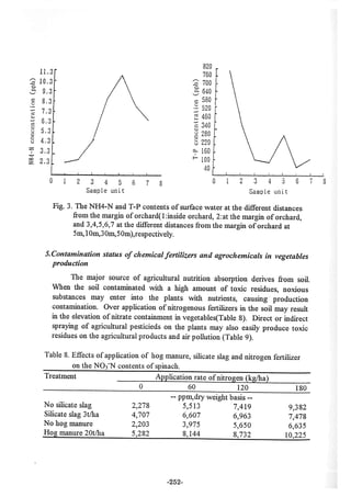 稻田地力及其他作物生產技術改進與永續農業之研究