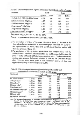 稻田地力及其他作物生產技術改進與永續農業之研究