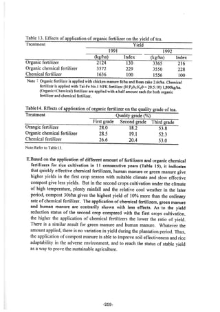 稻田地力及其他作物生產技術改進與永續農業之研究