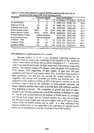稻田地力及其他作物生產技術改進與永續農業之研究