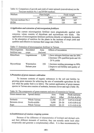 稻田地力及其他作物生產技術改進與永續農業之研究
