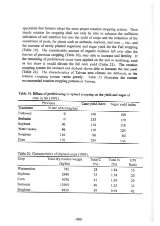 稻田地力及其他作物生產技術改進與永續農業之研究
