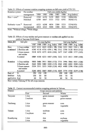稻田地力及其他作物生產技術改進與永續農業之研究