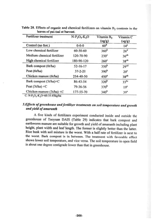 稻田地力及其他作物生產技術改進與永續農業之研究