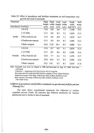稻田地力及其他作物生產技術改進與永續農業之研究